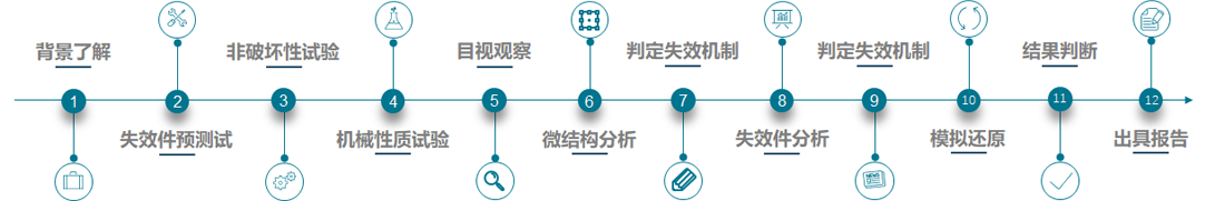 失效分析