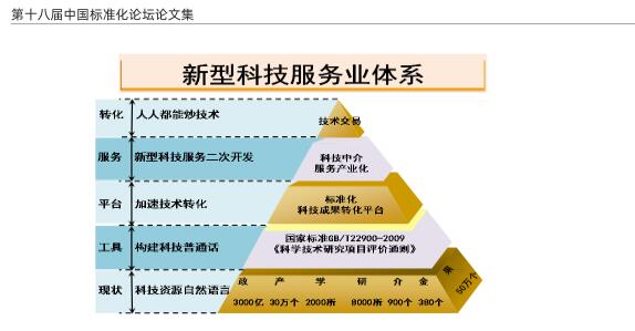 北京标准编写多少钱？