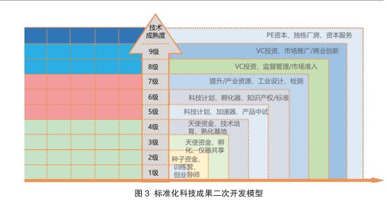 如何办理湖南省企业执行标准 ？